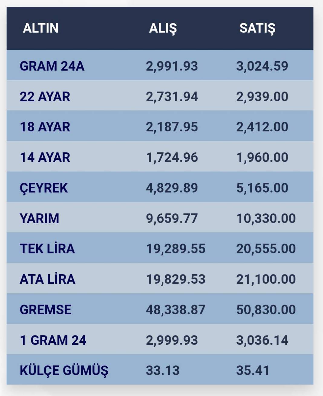 Konya’da altın fiyatları ve güncel döviz kurları I 18 Kasım 2024 8